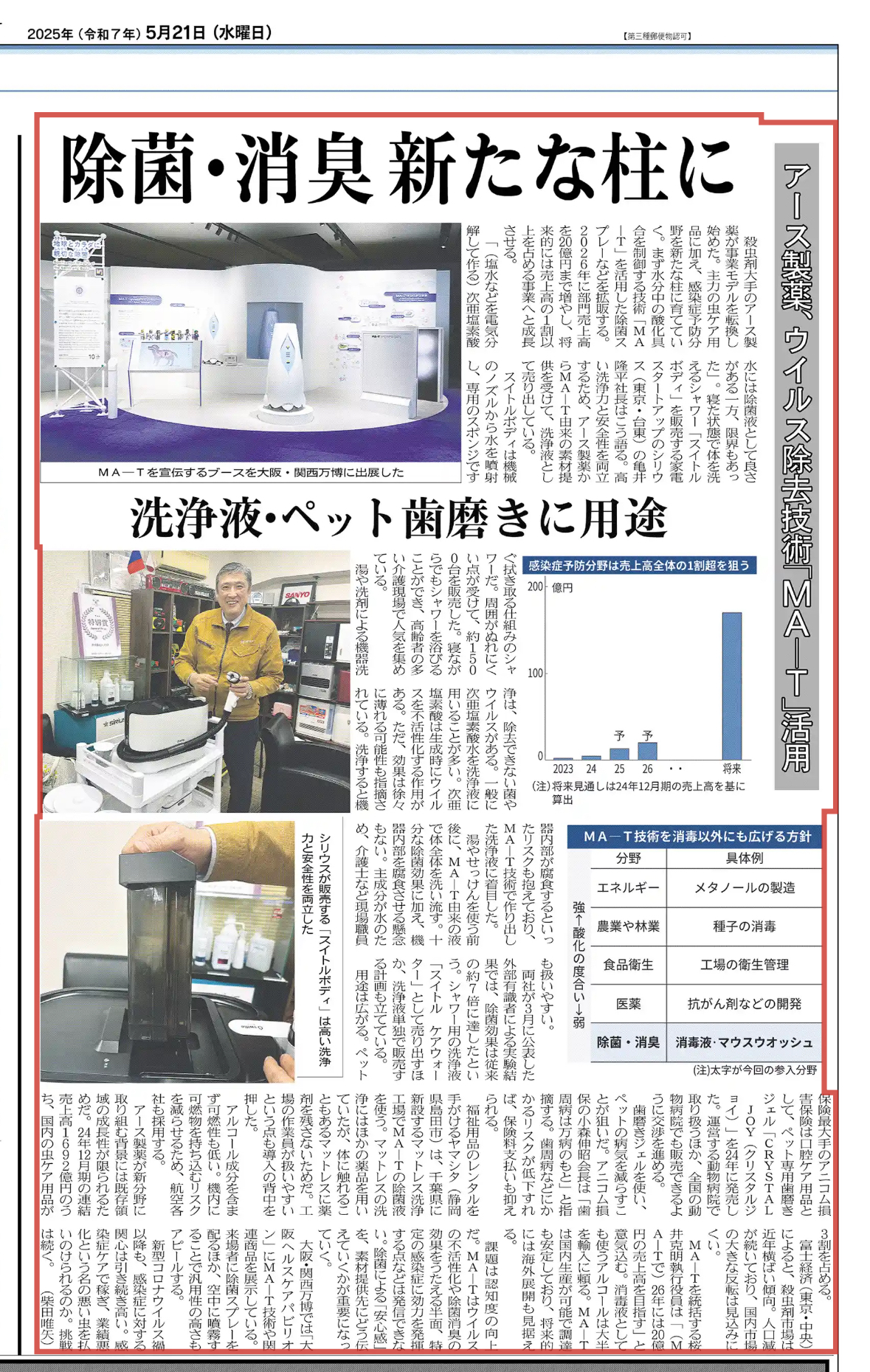 日経MJ 記事